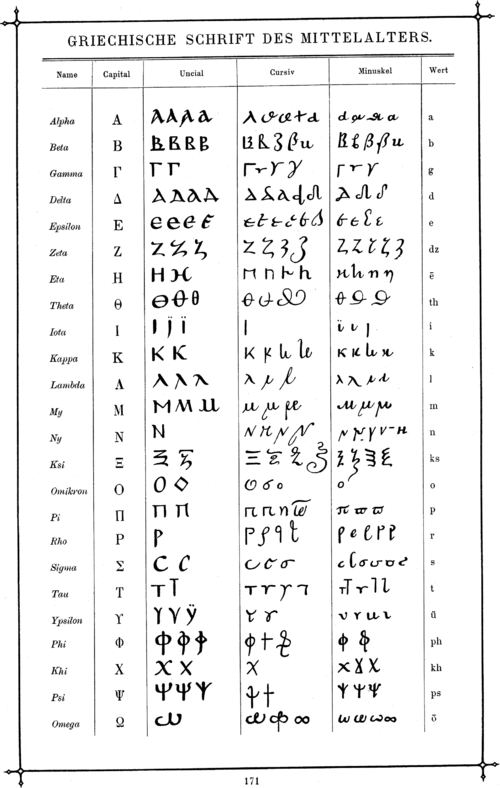 ギリシア文字