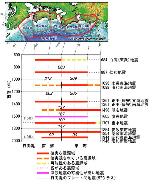 南海トラフ巨大地震