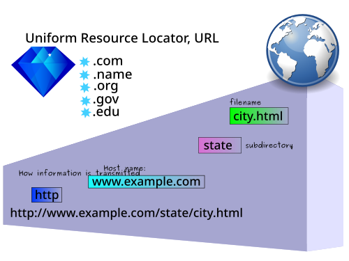 Uniform Resource Locator